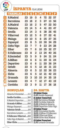 Cesur olun siz kazanın